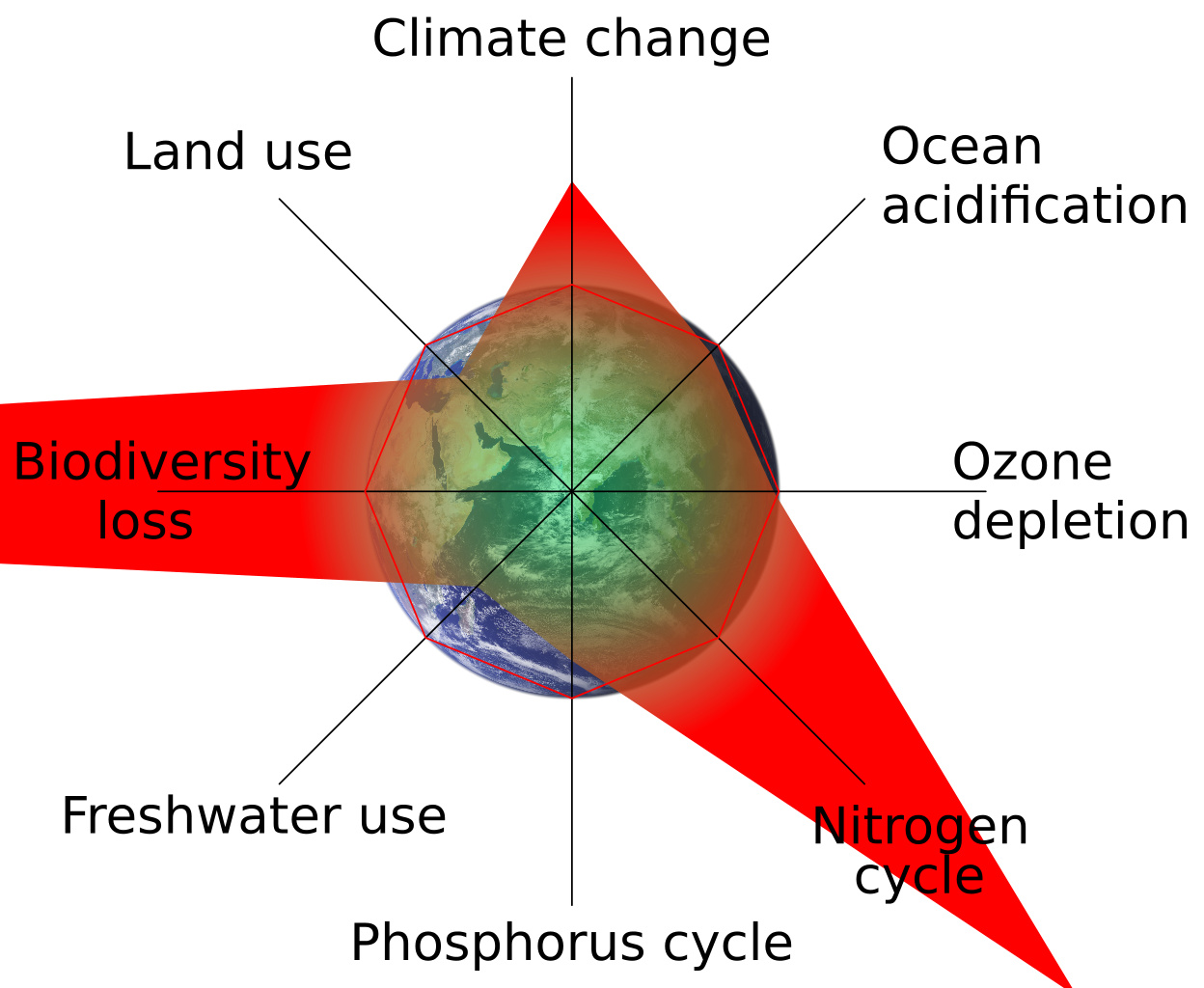 Planetary boundaries. Drawing by Christian Leichsenring