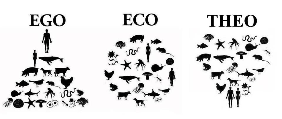 Ego – Eco – Theo