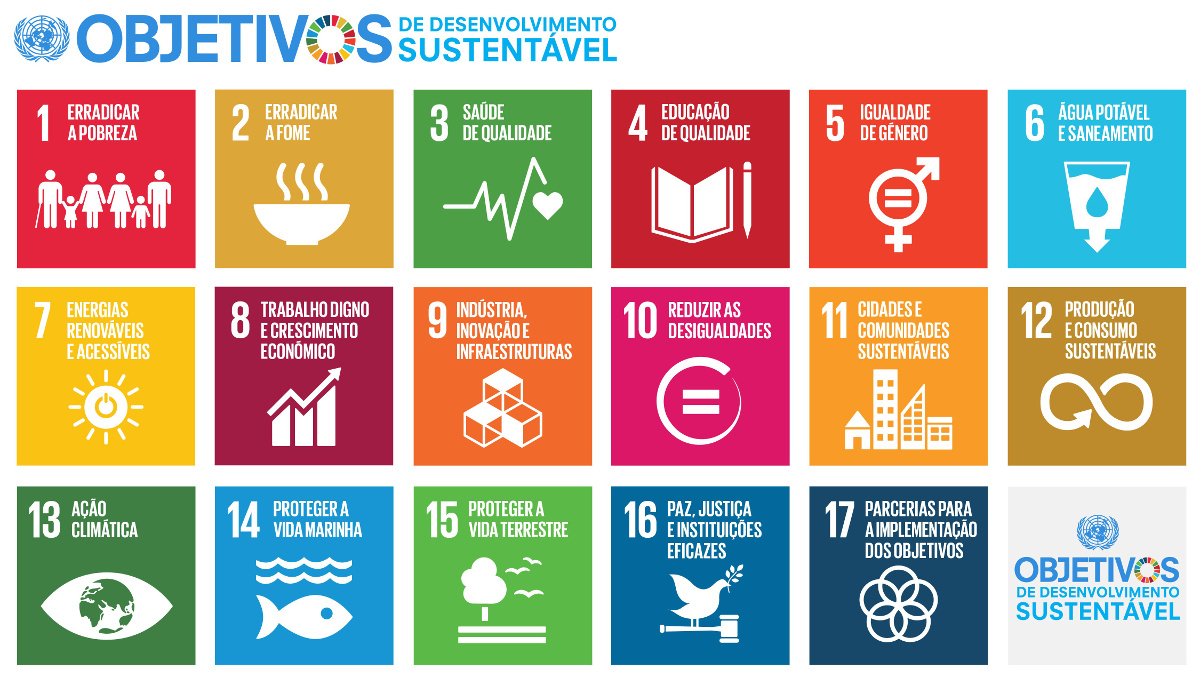 SDG Objetivos Desenvolvimento Sustentável