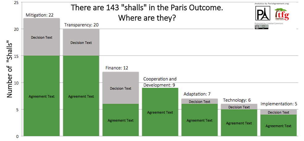 2015-12 Shall-Counter